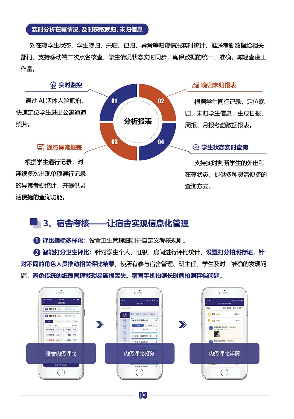 智慧校園-基于AI人臉識別+大數據技術的智能宿舍管理系統(tǒng)（高職）-4.jpg