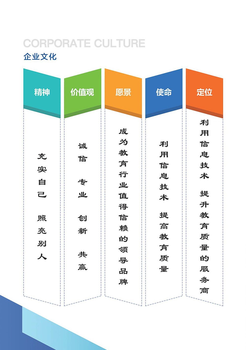 科研項(xiàng)目信息管理系統(tǒng)-2.jpg