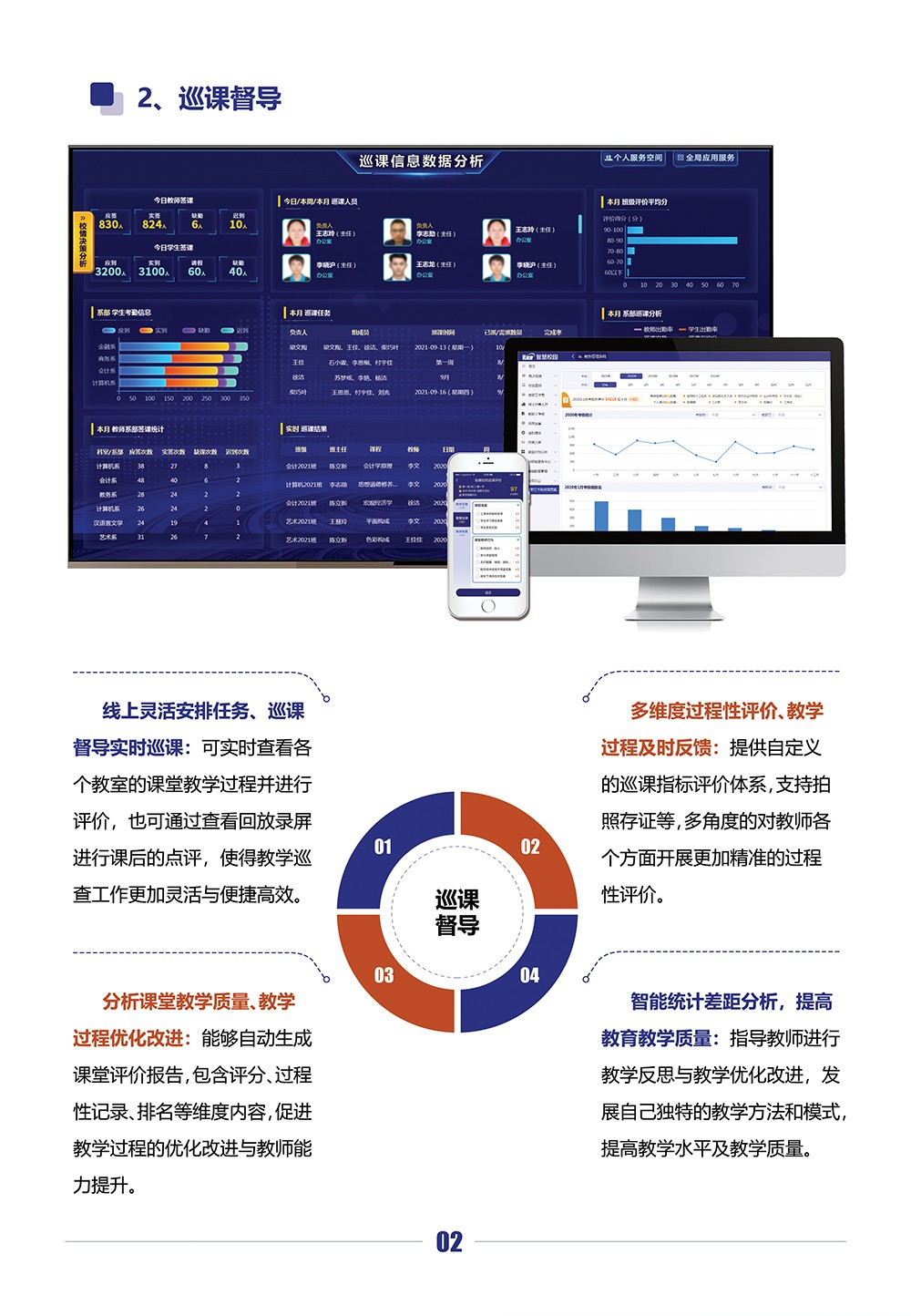 智慧巡課服務(wù)系統(tǒng)_03.jpg